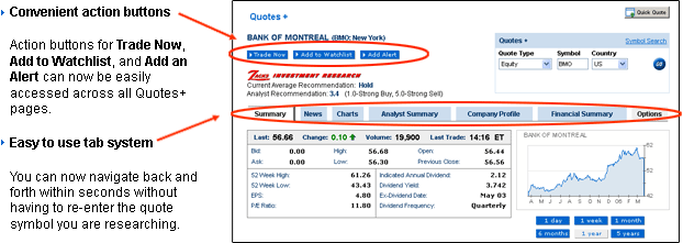 bmo investorline quotes