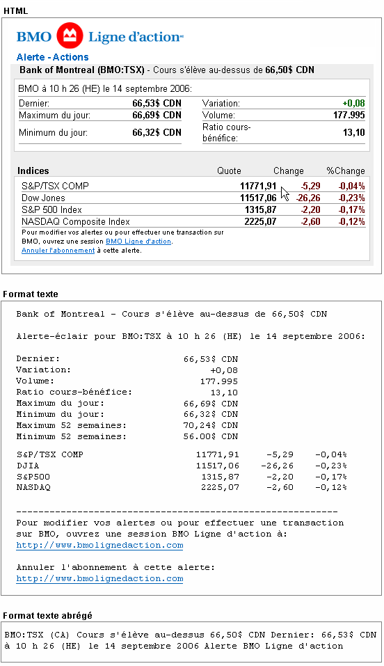 bmo ligne d actions